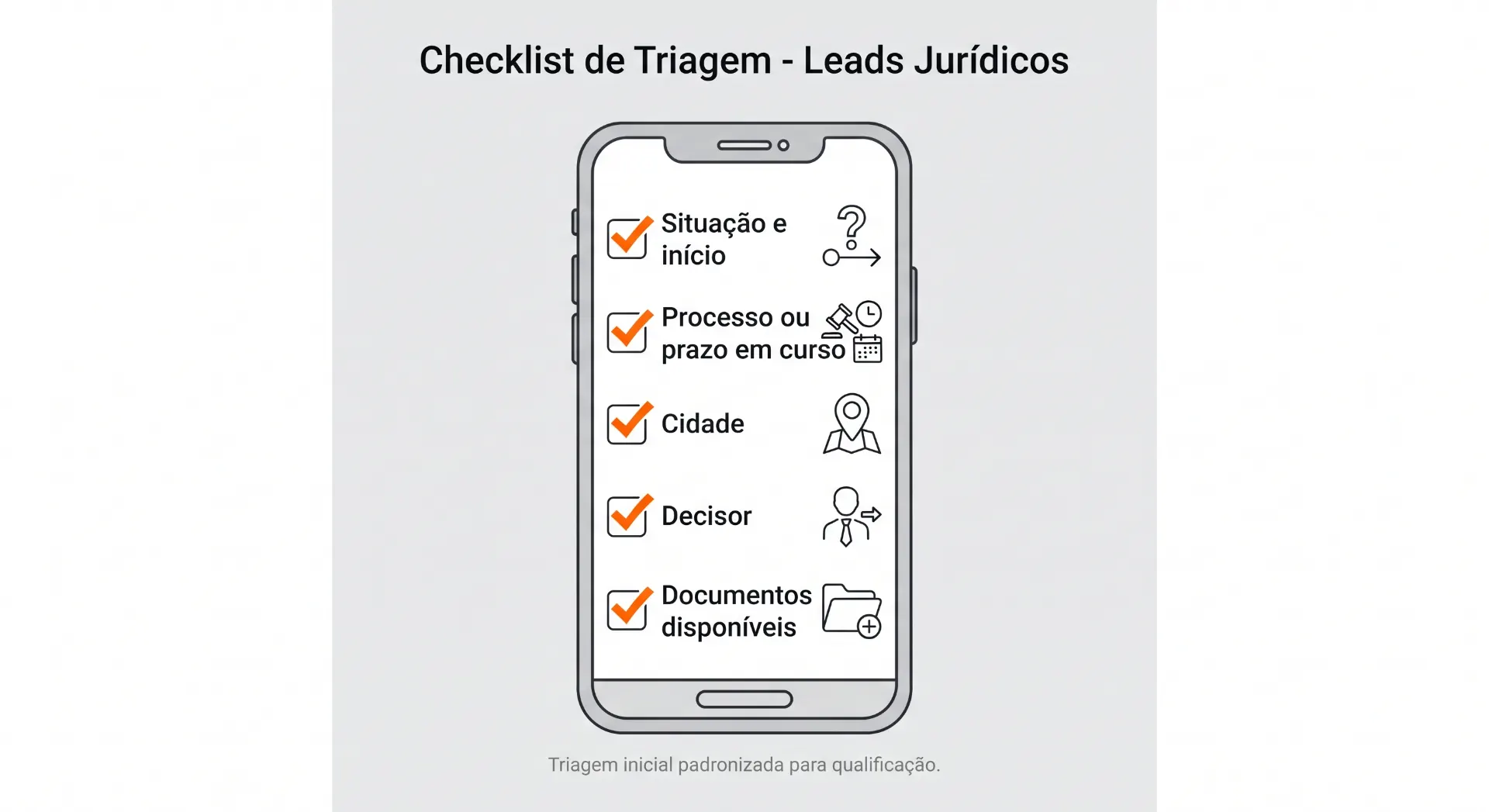 Imagem com design de checklist em celular: “Checklist de Triagem - Leads Jurídicos”, com itens marcados como situação e início, processo ou prazo em curso, cidade, decisor e documentos disponíveis.