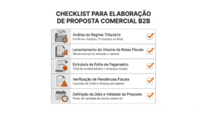 Checklist para elaboração de proposta comercial B2B com itens como análise do regime tributário, levantamento de notas fiscais, estrutura da folha de pagamento e verificação de pendências fiscais