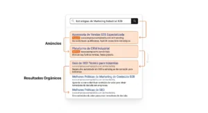 Ilustração de um navegador com um diagrama de anúncios e resultados orgânicos, mostrando textos como “Assessoria de Vendas B2B Especializada”, “Plataforma de CRM Industrial” e “Guia de SEO Técnico para Indústrias”.