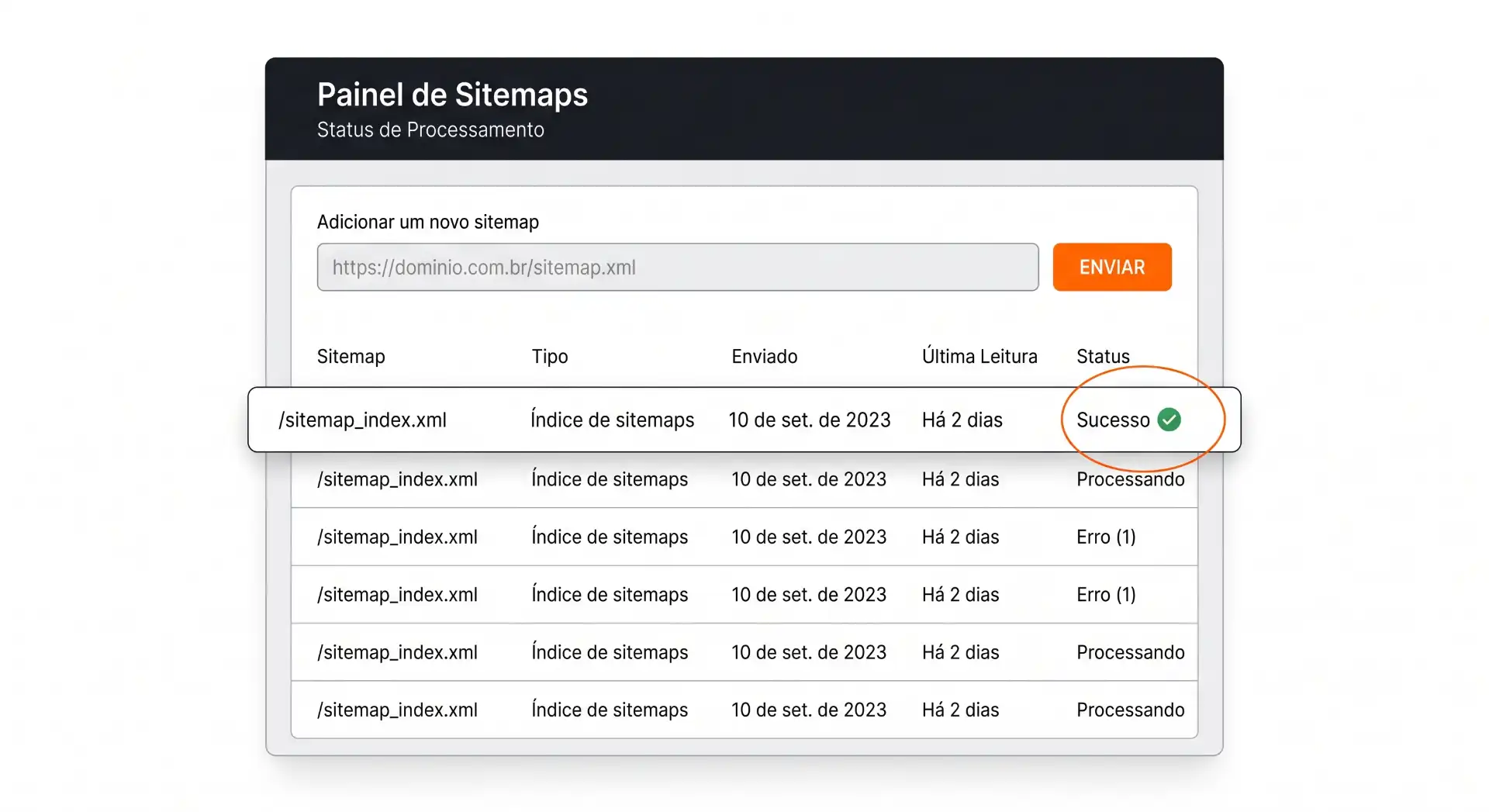 Tela de “Painel de Sitemap” mostrando o status de processamento de sitemaps, com campo para adicionar novo sitemap e lista com leituras e sucessos.